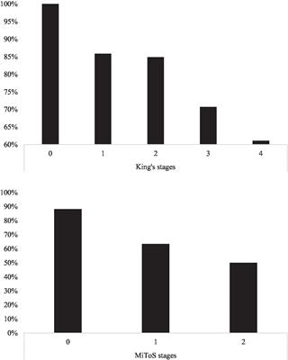 Diagnostics and clinical usability of the Montreal Cognitive Assessment (MoCA) in amyotrophic lateral sclerosis